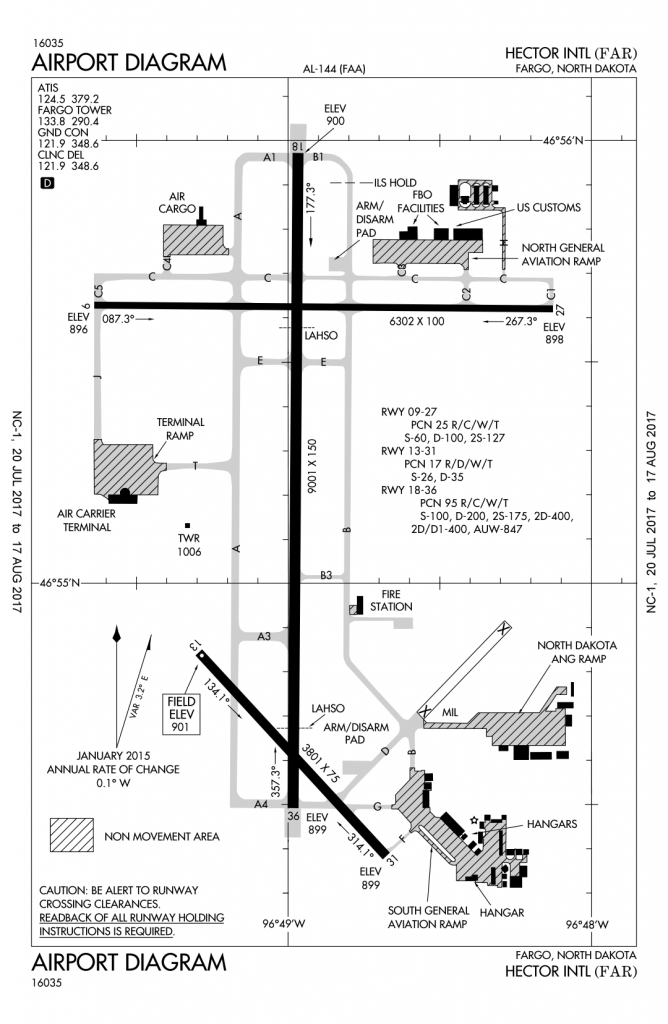 FBO Services Fargo, ND KFAR Fargo Jet Center